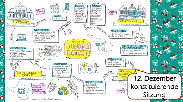 konstituierende Sitzung Jugendbeirat 2024-2027